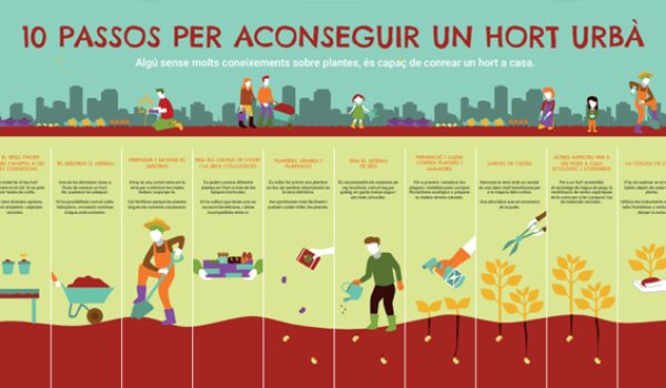 miniatura 600x330 Infografia miniatura 600x330 Infografia